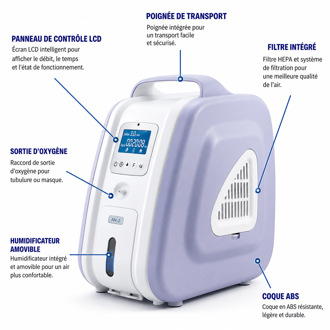 Concentrateur d'oxygène portable AM-2