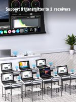 Transmetteur et récepteur vidéo sans fil, 1080P, HDMI, distance 50 m – Image 4