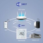 Thermostat mural intelligent, VRF, Wi-Fi, compatible climatisation Daikin, Hitachi, Mitsubishi et Hisense, blanc – Image 5