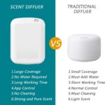 Diffuseur de parfum d'ambiance intelligent 400 ml, couvre jusqu'à 500 m3 – Image 6