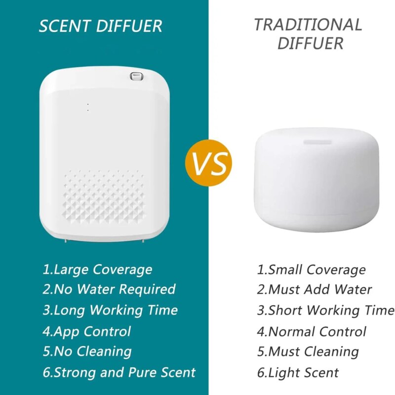 182216-4eifyz.jpg Diffuseur de parfum d'ambiance intelligent 400 ml, couvre jusqu'à 500 m3 – Image 6