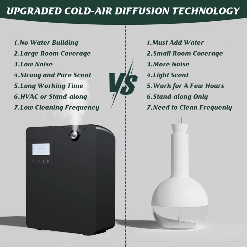 Diffuseur de parfum d’ambiance Bluetooth 300 ml, couvre jusqu’à 400 m3 – Image 5