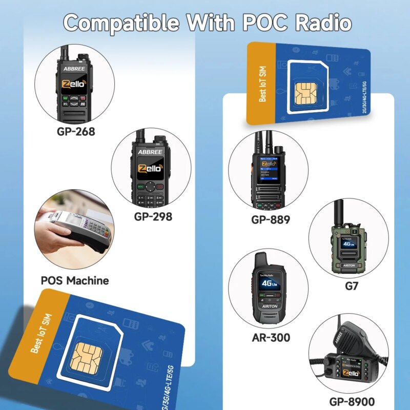 Carte SIM IoT 360 Mo, Compatible Talkie-Walkie POC, paiement POS, valable jusqu'à 1 an, Multi-pays Europe – Image 2
